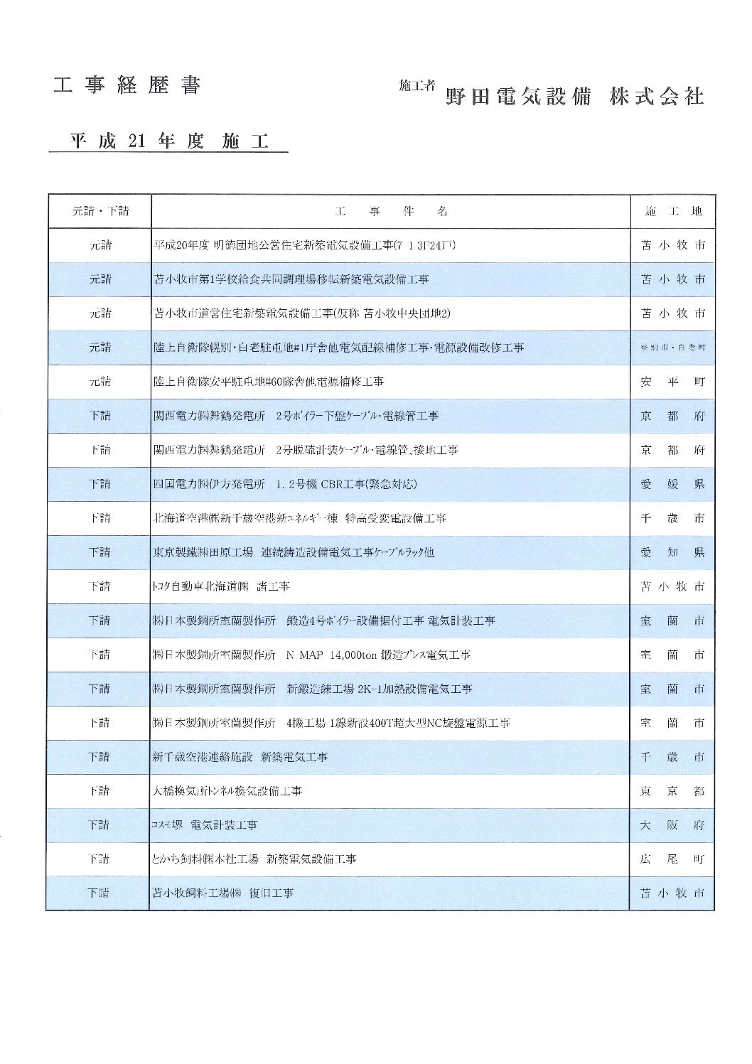 H21-282 Frequent Updates